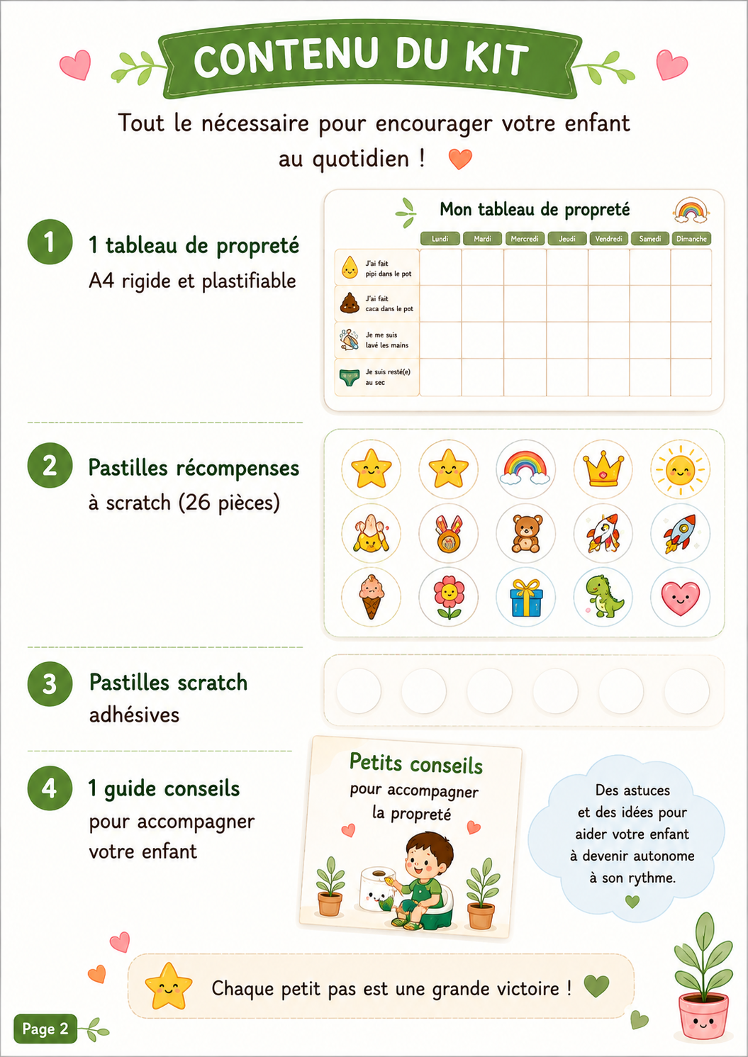 Mon tableau de propreté | Tableau éducatif à scratch