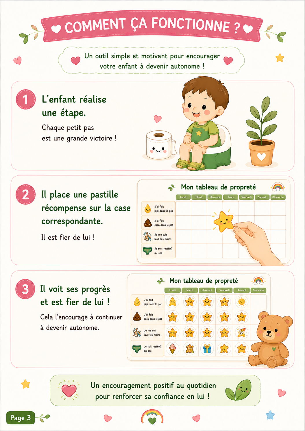Mon tableau de propreté | Tableau éducatif à scratch