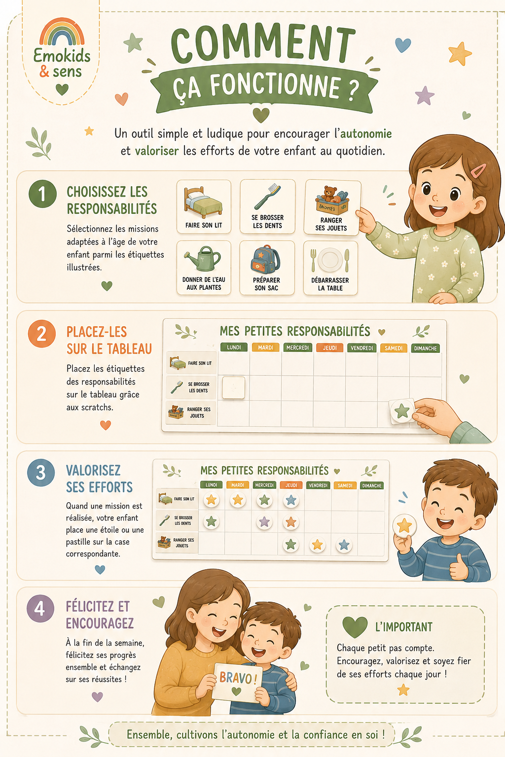 Mes petites responsabilités | Tableau éducatif à scratch
