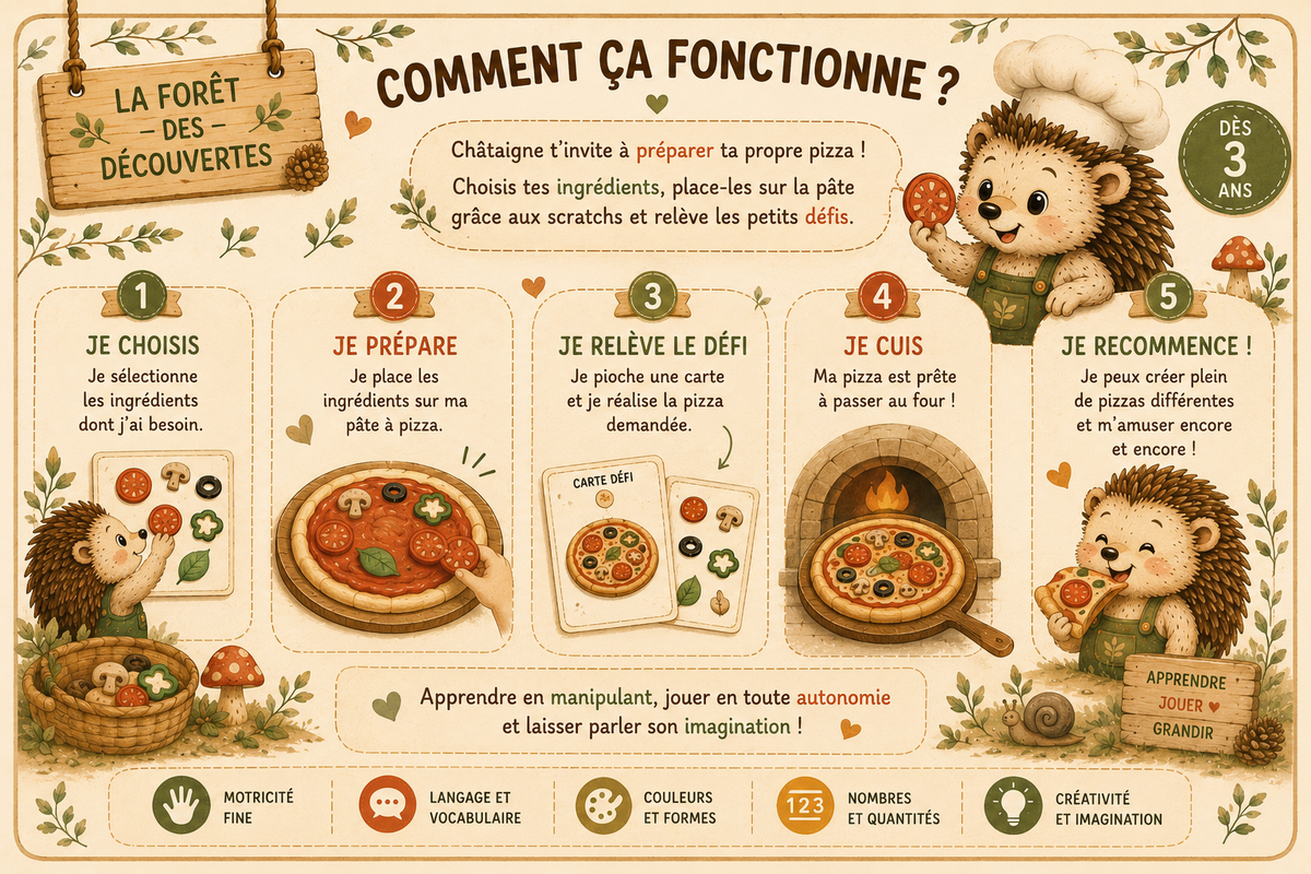 Je prépare ma pizza- jeu éducatif à scratch dès 3 ans-motricité fine et imagination