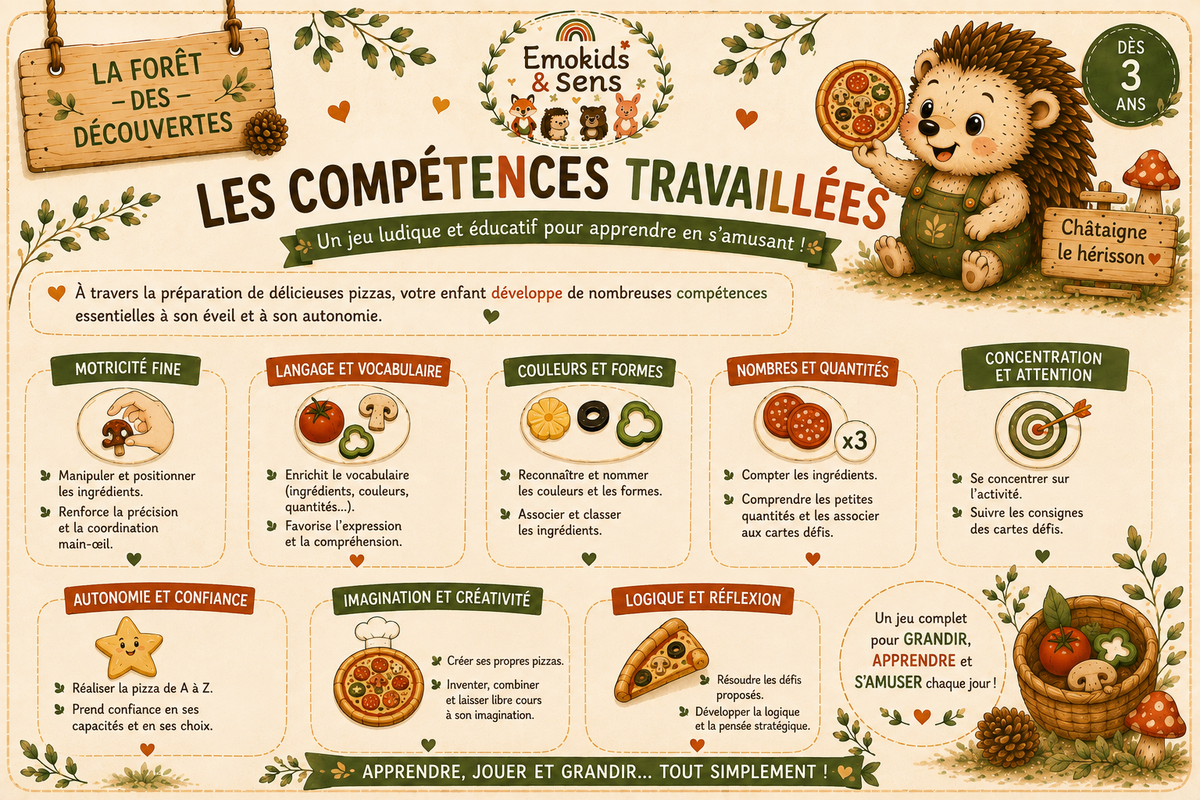 Je prépare ma pizza- jeu éducatif à scratch dès 3 ans-motricité fine et imagination